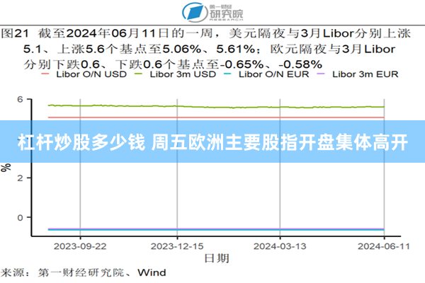 杠杆炒股多少钱 周五欧洲主要股指开盘集体高开