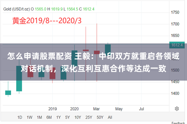怎么申请股票配资 王毅：中印双方就重启各领域对话机制，深化互利互惠合作等达成一致