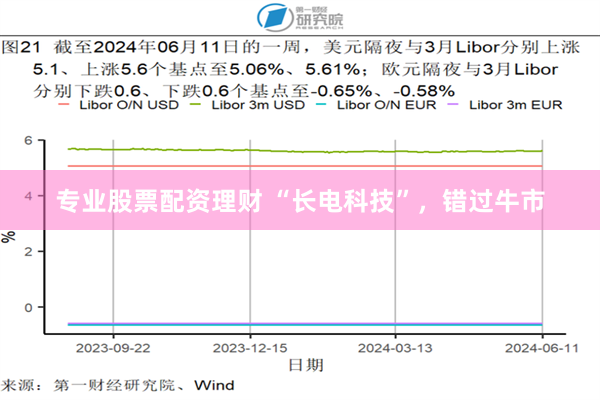 专业股票配资理财 “长电科技”，错过牛市