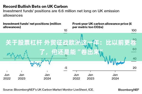 关于股票杠杆 外贸征战欧洲这一年：比以前更卷了，但还是能“卷出来”